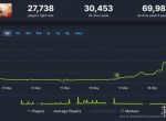 近8年的老游戏《杀戮空间2》人气飙升 最高在线已超3万